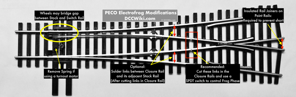 PECO Electrofrog
